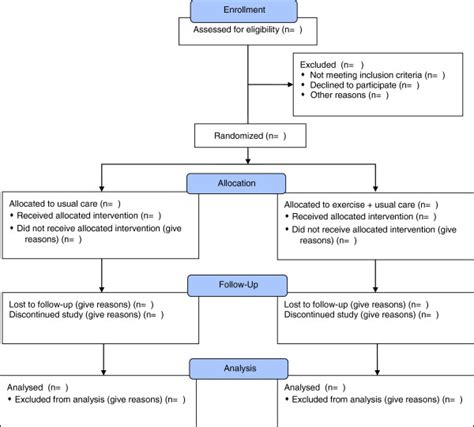 Consort Diagram Describing Flow Of Patients Through Study Download