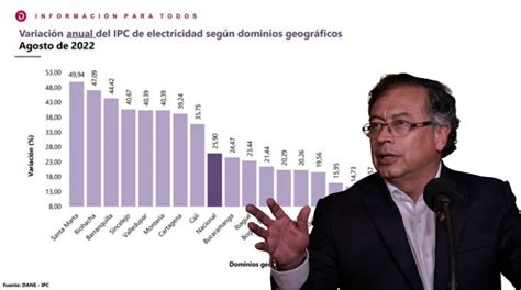 El tatequieto a los altos costos de la energía El Cronista