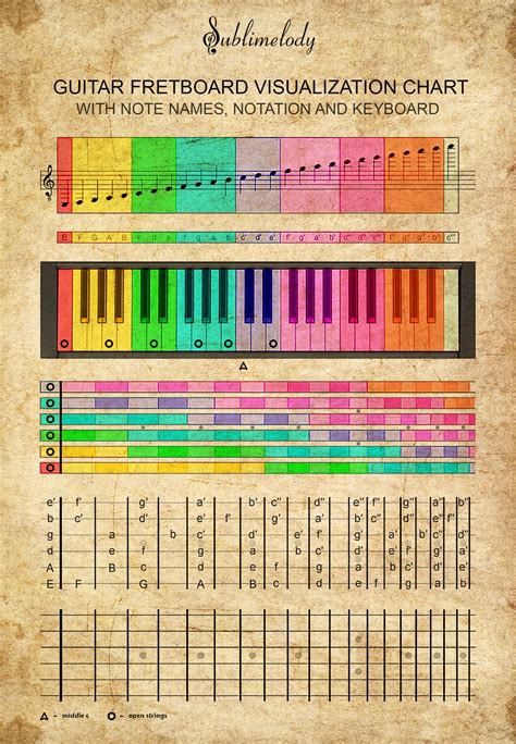 Guitar Fretboard Notes Diagram