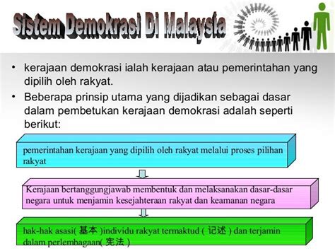 Demokrasi Di Malaysia