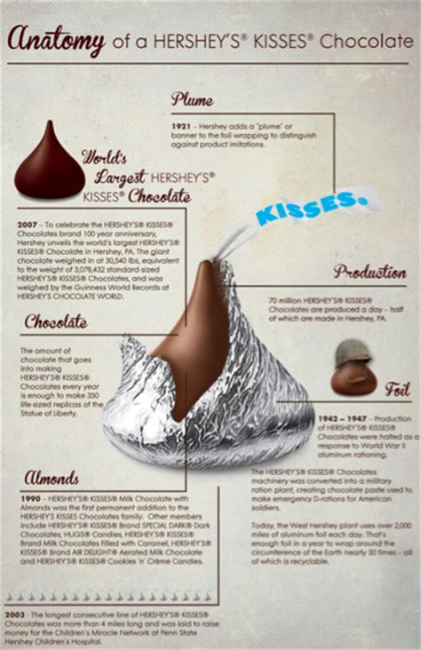 Hershey's Kisses Sweetest Memory - Giveaway! #HersheysKisses - Mom ...