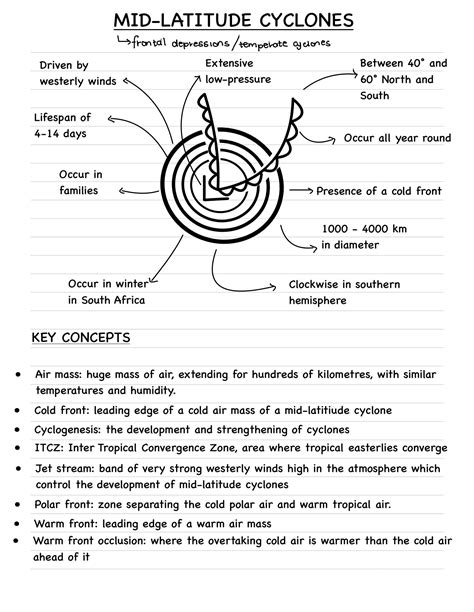 SOLUTION Geography Study Notes Mid Latitude Cyclones Studypool