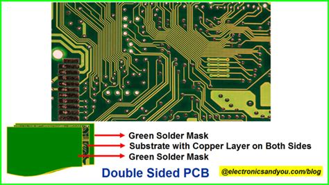 Pcb Assembly Process Flow Chart Pcba Process Flowchart