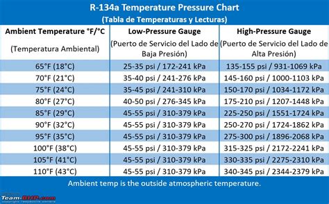 Complete Refrigerant Filling Chart PDF Sports Cars Luxury 57 OFF