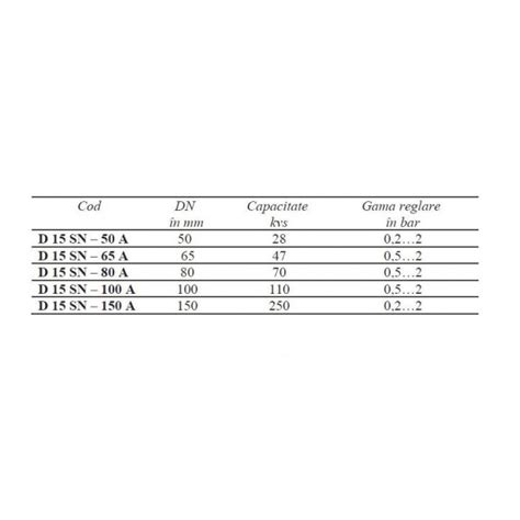 Regulator Presiune Cu Inchidere La Debit Zero Pn16 Max 70C Reglare