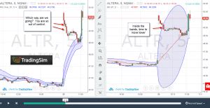 5 Examples Of Keltner Channels Versus Bollinger Bands TradingSim