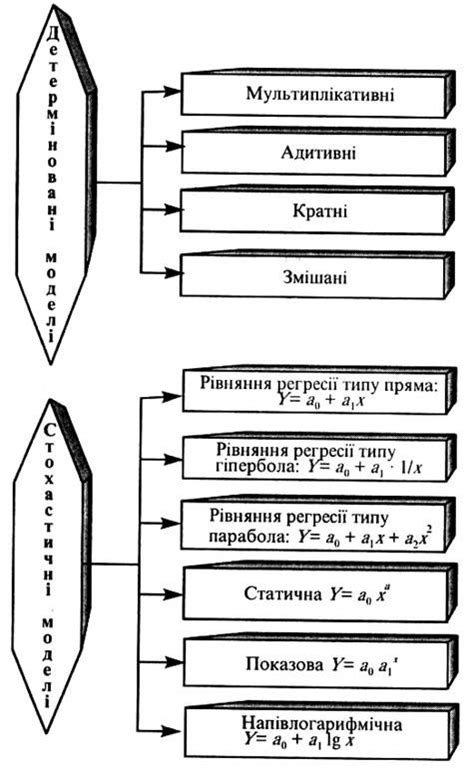Моделювання в аналізі