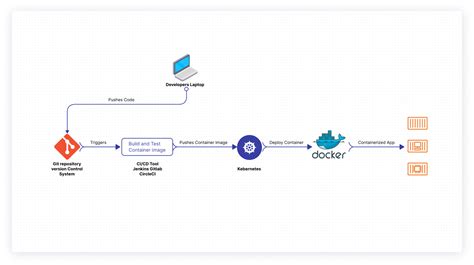 Mastering Kubernetes Ci Cd Pipeline With Jenkins Nbkomputer