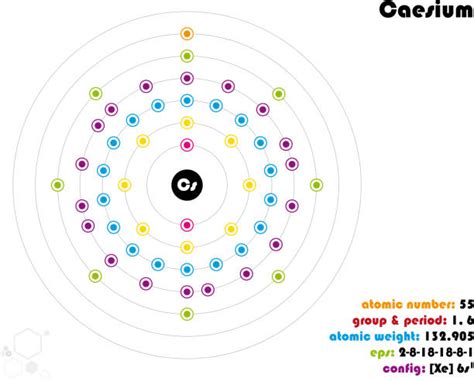 260+ Caesium Atom Illustrations, Royalty-Free Vector Graphics & Clip Art - iStock