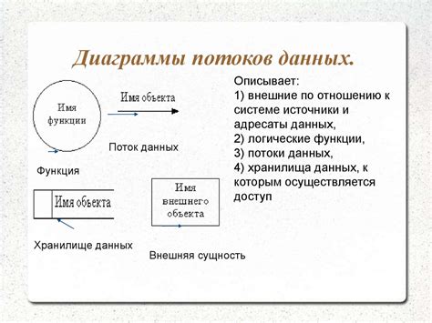 Представление предметной области. Методы представления предметной ...