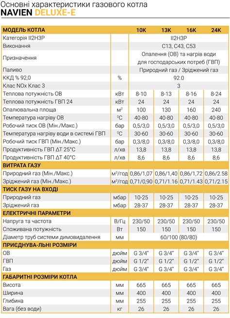 NAVIEN DELUXE Е - газовий котел двоконтурний, котел нав'єн, котел ...