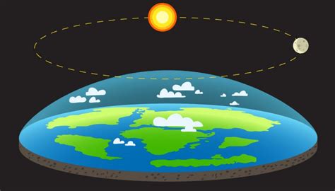 Terra Plana Teoria Provas B Blia E Refuta Es Resumo Completo