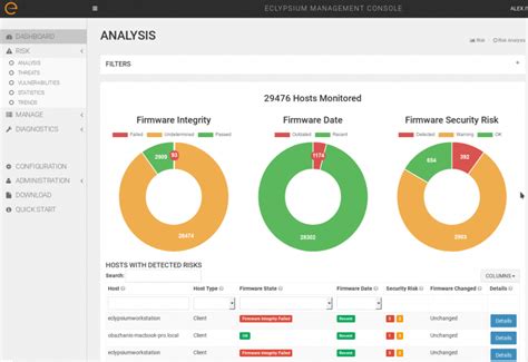 Firmware Security Firm Eclypsium Raises $8.75 Million - SecurityWeek