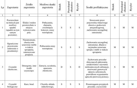 Ocena Ryzyka Zawodowego Pdf Darmowe Pobieranie