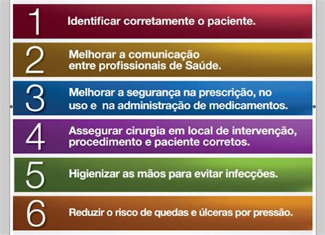 Tópicos Integradores II Protocolos de segurança do paciente