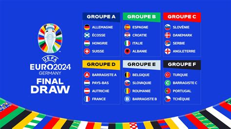 EURO 2024 Tirage Au Sort De La Phase De Groupes La France Retrouve