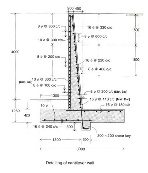 Design Of Retaining Walls