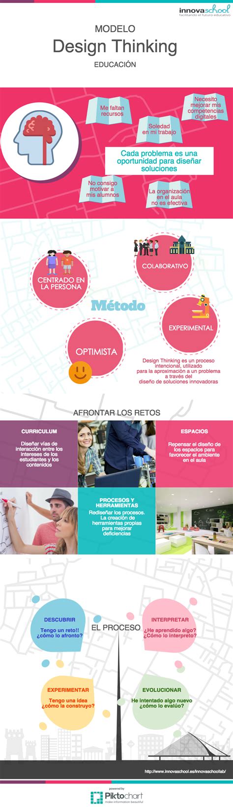 Design Thinking En Educaci N Infografia Infographic Education Tics