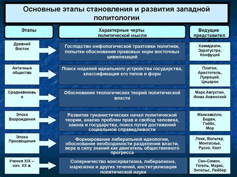 Политология как наука - презентация онлайн