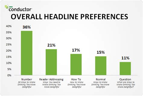 5 Simple Steps To Writing A Sexy Headline That Will Drive 10x More Traffic In 2022 Illumination