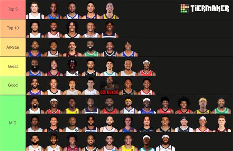 Ranking The Best Guards In The Nba 2023 Season Tier List Community Rankings Tiermaker