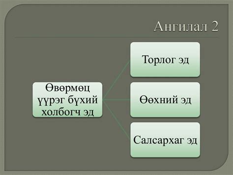холбогч эд, булчингийн эд , мэдрэлийн эд