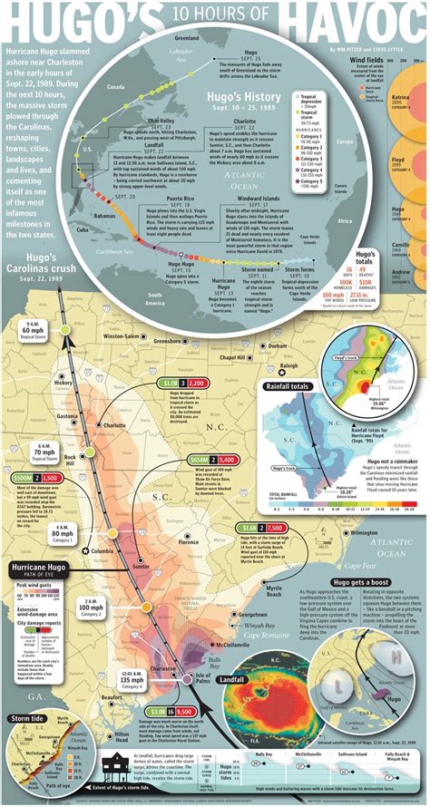 68 Best Images About Hurricane Hugo On Pinterest On September Myrtle