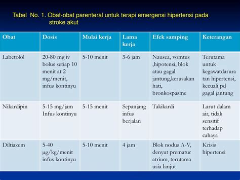 Efek Samping Obat Darah Tinggi Mari Hidup Sehat