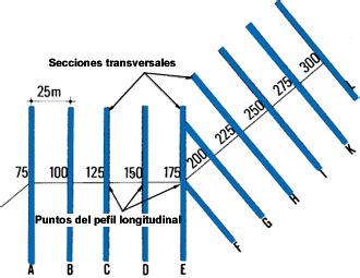 8 LEVANTAMIENTOS TOPOGRÁFICOS NIVELACIÓN DIRECTA