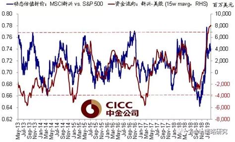 全球资金流向监测：资金加速流入日本，继续流入新兴