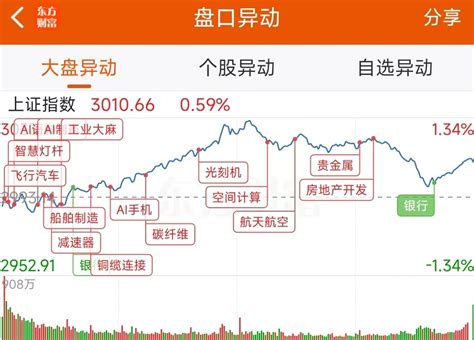 3月28日龙虎榜：274亿抢筹浪潮信息 机构净买入22只股浪潮信息000977股吧东方财富网股吧