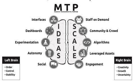 Tips For Gaining A Competitive Business Advantage Using The Exo Model