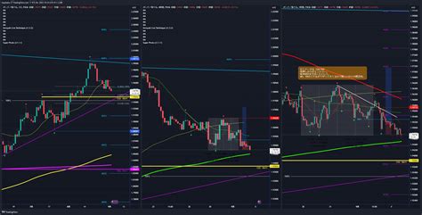 Fx Gbpaud Chart Image By Hayataku Tradingview