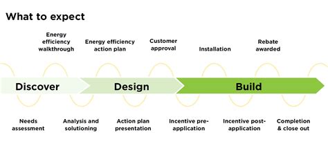 How Can Energy Efficiency Lower Your Costs And Carbon Footprint