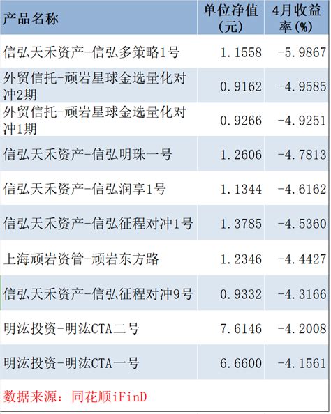 “没对比就没伤害”！有百亿量化私募产品今年已涨超52，却还有人亏30以上丨量化基音月报 每日经济网