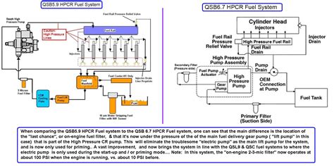 Cummins 8 3 Fuel System Diagram 6 7 Powerstroke Fuel System