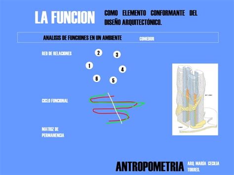 La Funci N En Arquitectura Ppt