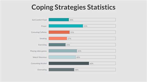 Stress Statistics Worldwide Basicideaz