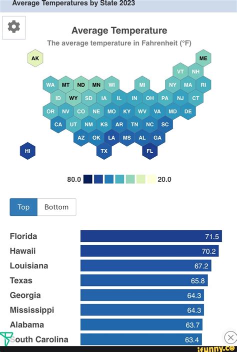 Average Temperatures by State 2023 Average Temperature The average ...