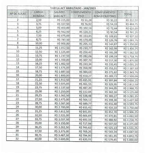 Salario Professor Educação Fisica Escola Particular