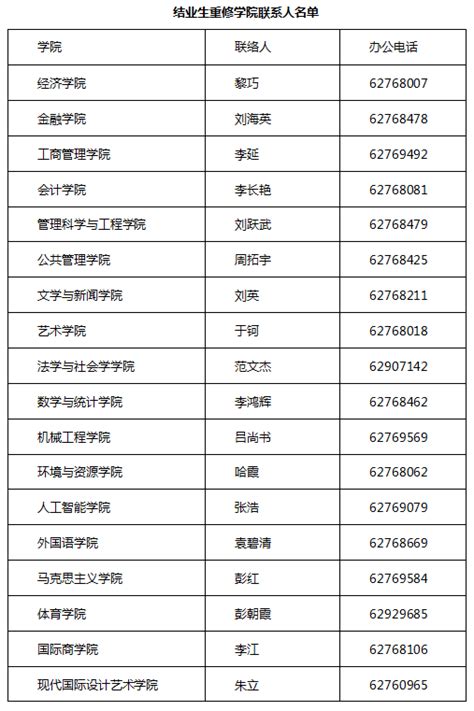 关于2023 2024学年第一学期结业生返校重修报名的通知 重庆工商大学教务处