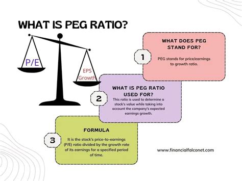 What Is Peg Ratio Formula And Calculation Financial Falconet