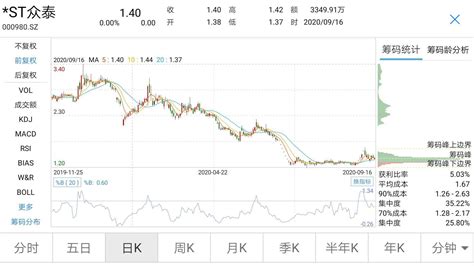 去年巨亏超110亿、如今欠银行15亿不还，“中华神车”刚刚被诉至法院 每日经济网