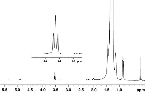 1 H Nmr Spectra Of The Polyethylene Obtained In The Biphasic Download Scientific Diagram