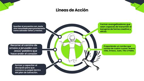 2 ITINERARIO PASTORAL 2024 Diocesis Pptx