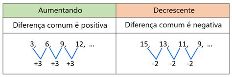 Progress O Aritm Tica Exerc Cios Resolvidos Neurochispas