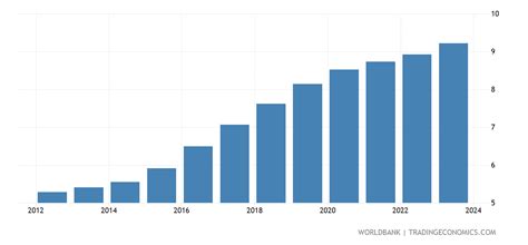 Lebanon Population 2024 Growth Rate Vicki Merilyn