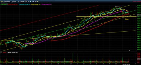 E Mini S P 500 Technical Analysis By Unique AAPL SPY Review