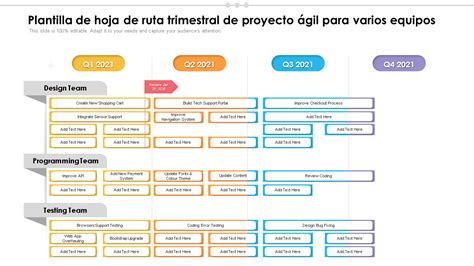 Las Mejores Plantillas De Hojas De Ruta De Proyectos Giles Con