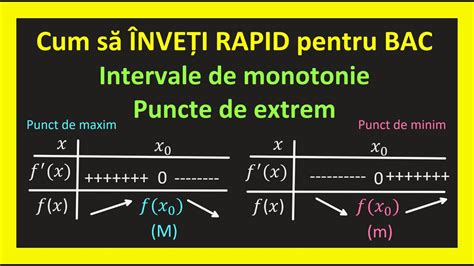 Cum Sa Iei Bacul La Mate Puncte De Extrem Intervale De Monotonie